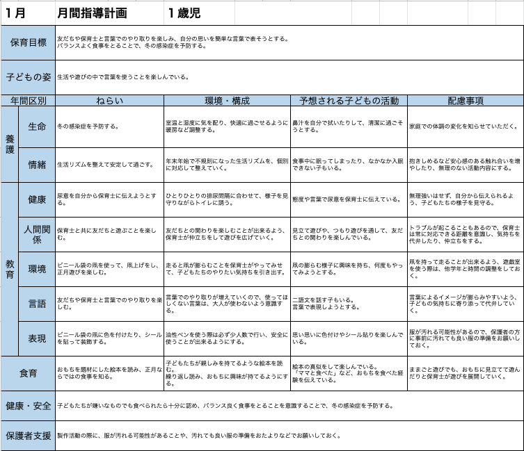 2022年】1月指導計画（月案）＜1歳児クラス＞文例とフォーマット