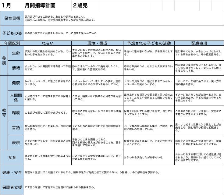 2022年】1月指導計画（月案）＜2歳児クラス＞文例とフォーマット