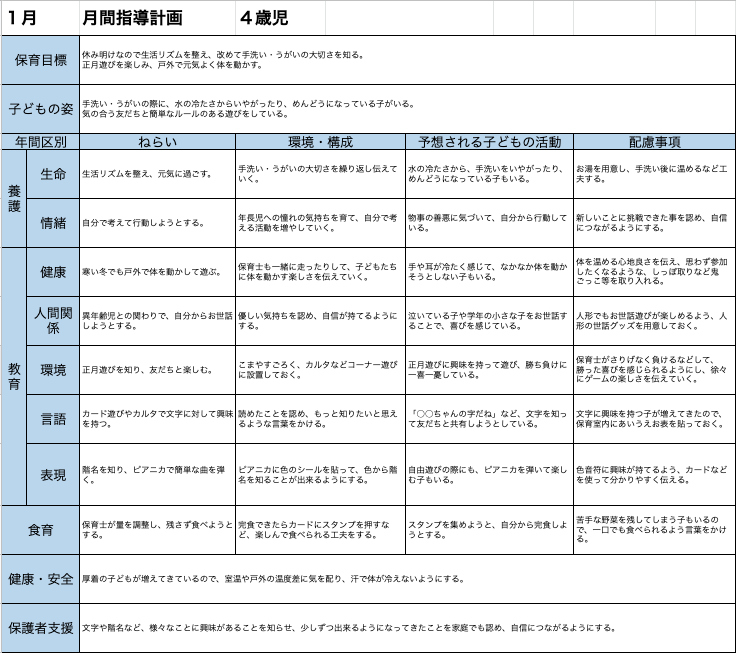 2022年】1月指導計画（月案）＜4歳児クラス＞文例とフォーマット