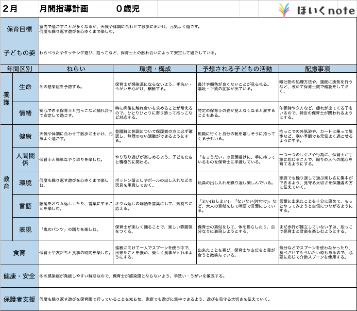 2022年】2月指導計画（月案）＜0歳児クラス＞文例とフォーマット