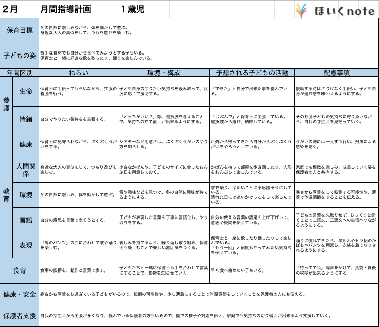 2022年】2月指導計画（月案）＜1歳児クラス＞文例とフォーマット