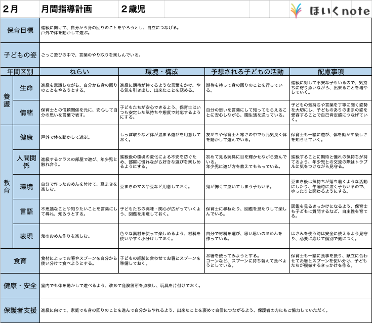 2022年】2月指導計画（月案）＜2歳児クラス＞文例とフォーマット