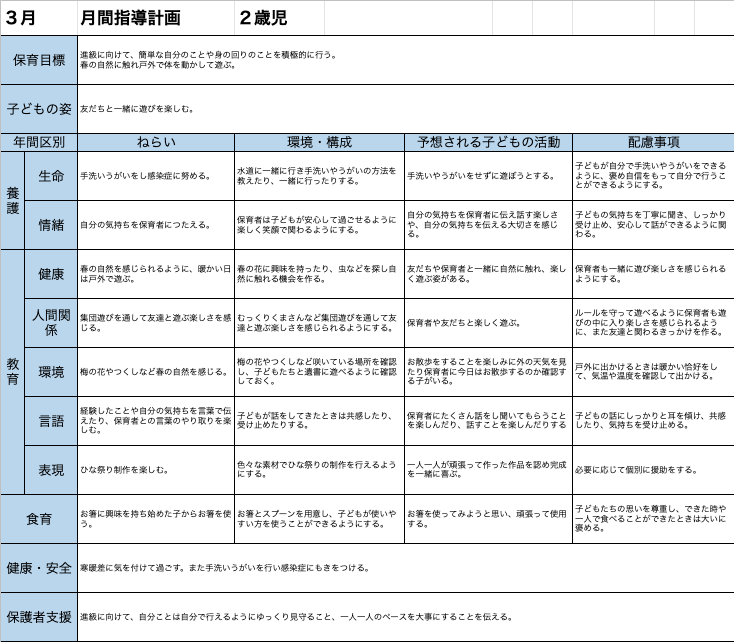 2022年】3月指導計画（月案）＜2歳児クラス＞文例とフォーマット