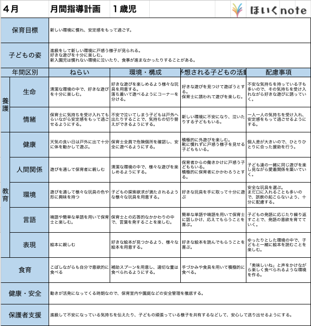 4月の指導計画（月案）】文例とフォーマット＜1歳児クラス＞ – ほいくnote