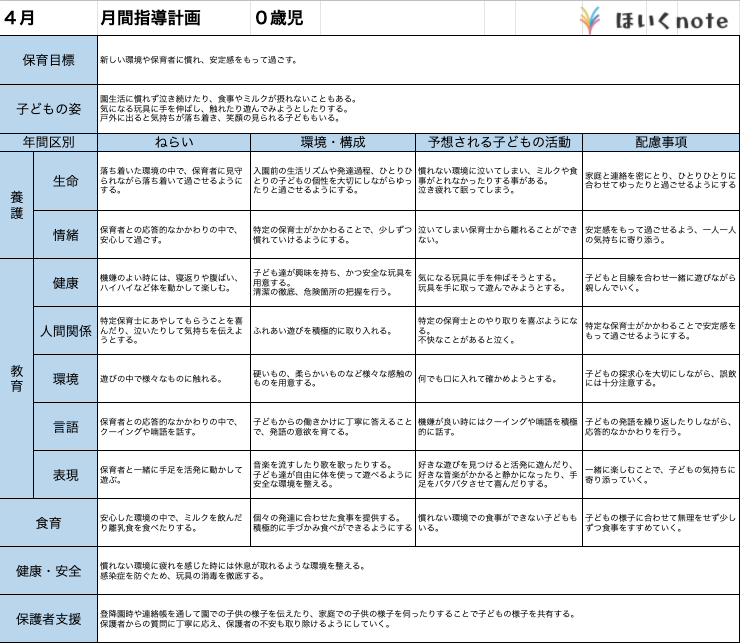 4月の指導計画（月案）】文例とフォーマット＜0歳児クラス＞ – ほいくnote