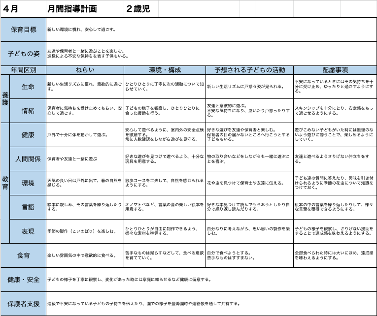 4月の指導計画 月案 文例とフォーマット 2歳児クラス ほいくnote