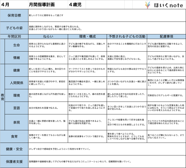 4月の指導計画（月案）】文例とフォーマット＜4歳児クラス＞ – ほいくnote