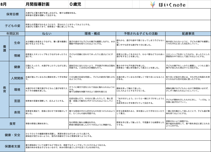 8月の指導計画（月案）】文例とフォーマット＜0歳児クラス＞ – ほいくnote