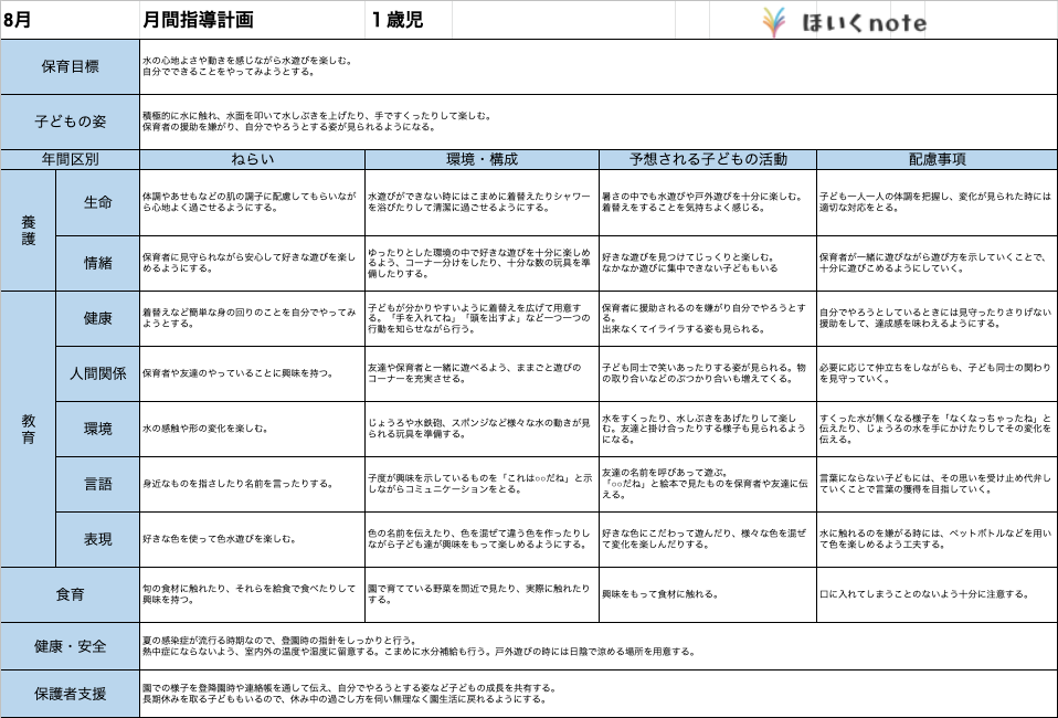 8月の指導計画（月案）】文例とフォーマット＜1歳児クラス＞ – ほいくnote